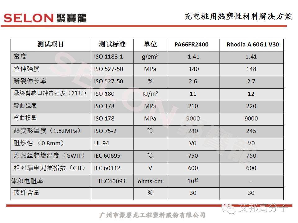 風口之上的充電樁，對塑膠材料選擇有什么原則？