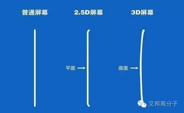 手机3D玻璃外壳来了，CNC加工准备好了吗？