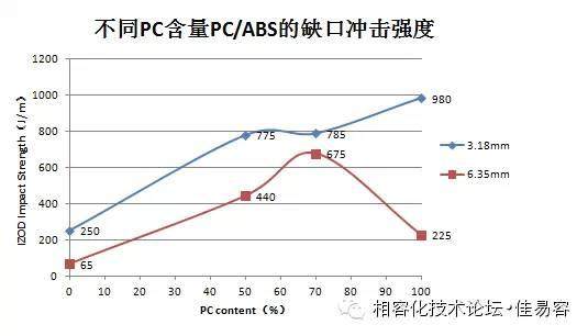 通常說的PC/ABS合金，到底各自占多少？