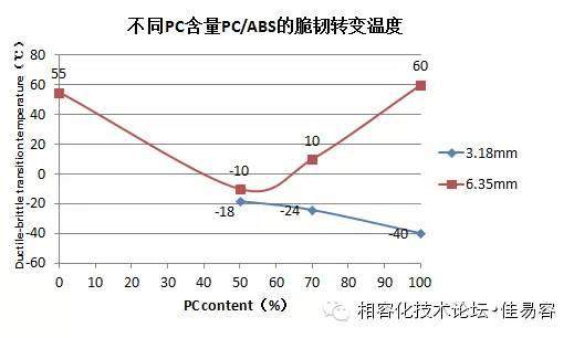 通常說的PC/ABS合金，到底各自占多少？