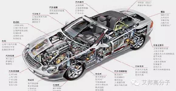 9月9日重慶汽車非金屬材料技術(shù)與應(yīng)用峰會(huì)，延峰江森|佛吉亞|耐世特|合肥會(huì)通|金發(fā)科技等齊聚！