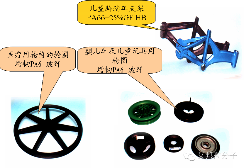 尼龙都去哪了？看完这篇文章心里就有底了！