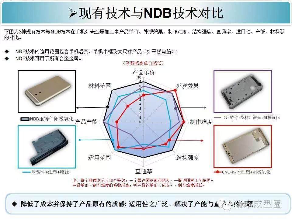 手機(jī)外殼壓鑄陽極氧化新方案，您怎么看？