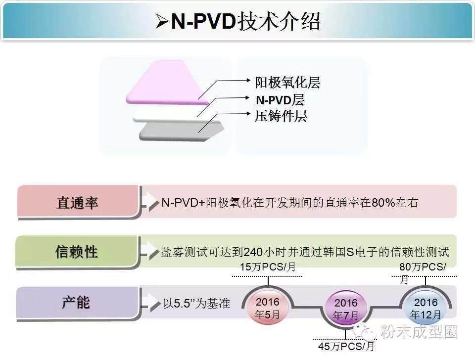 手機(jī)外殼壓鑄陽極氧化新方案，您怎么看？