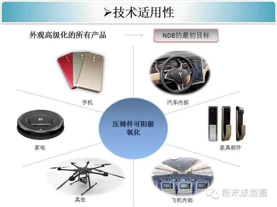 手機(jī)外殼壓鑄陽極氧化新方案，您怎么看？