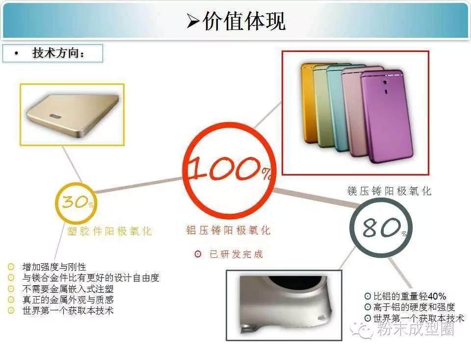 手機(jī)外殼壓鑄陽極氧化新方案，您怎么看？