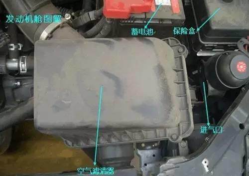 最全的汽車各零部件部位圖解！看看你家的材料可以用在哪些零部件上？（值得收藏）
