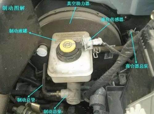 最全的汽車各零部件部位圖解！看看你家的材料可以用在哪些零部件上？（值得收藏）