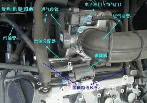 最全的汽車各零部件部位圖解！看看你家的材料可以用在哪些零部件上？（值得收藏）