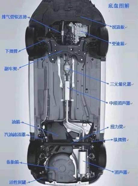 最全的汽車各零部件部位圖解！看看你家的材料可以用在哪些零部件上？（值得收藏）