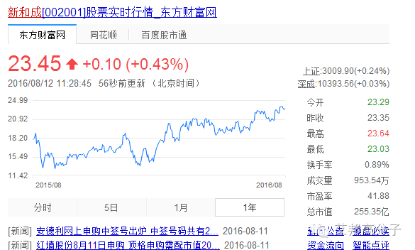 橡塑行業的隱形巨頭——新和成