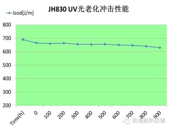 充電樁選材不用愁，帶你來看高端的選材方案