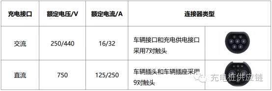 充電樁選材不用愁，帶你來看高端的選材方案