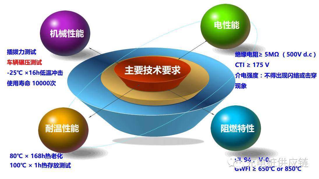 充電樁選材不用愁，帶你來看高端的選材方案