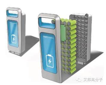 充電樁塑料科思創先行，國內亦有機會！（實圖）