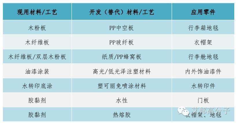 汽车主机厂如何选用材料？有什么流程？