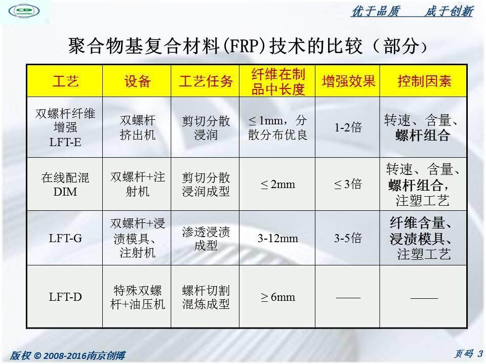 長纖浸漬機頭分類及長纖浸漬包覆生產線介紹