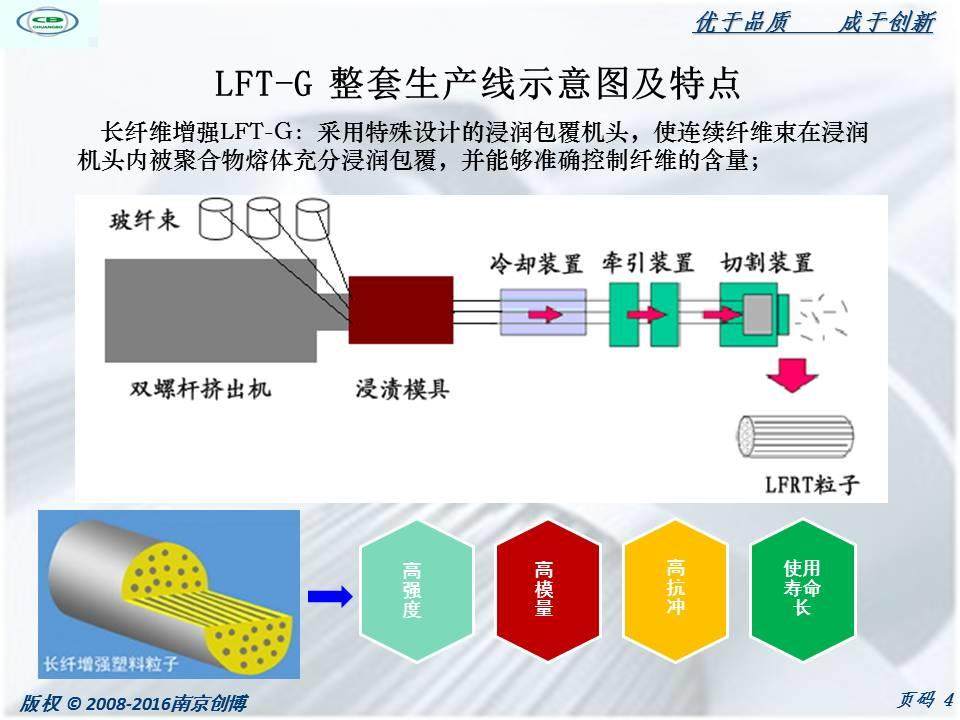 長纖浸漬機頭分類及長纖浸漬包覆生產線介紹