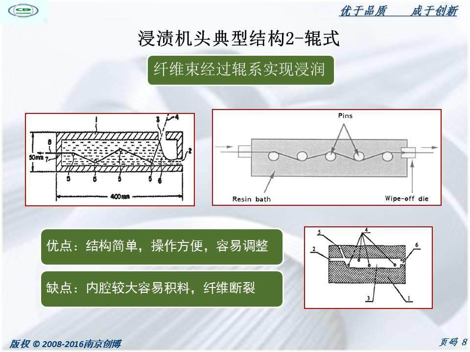 長纖浸漬機頭分類及長纖浸漬包覆生產線介紹
