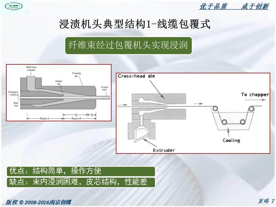長纖浸漬機頭分類及長纖浸漬包覆生產線介紹