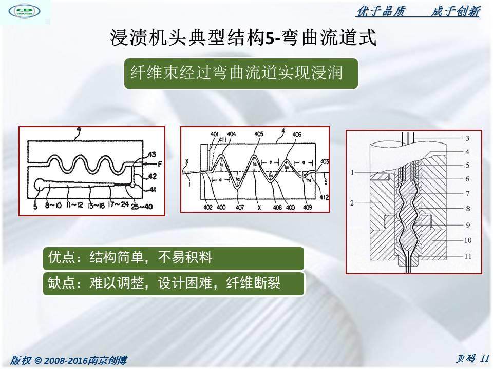 長纖浸漬機頭分類及長纖浸漬包覆生產線介紹