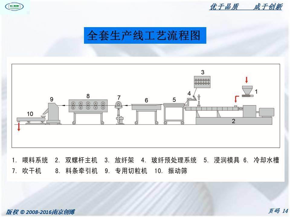 長纖浸漬機頭分類及長纖浸漬包覆生產線介紹