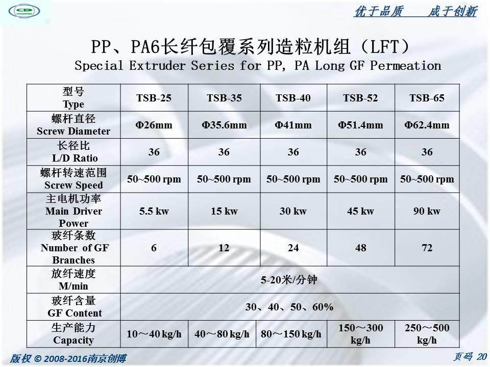 長纖浸漬機頭分類及長纖浸漬包覆生產線介紹
