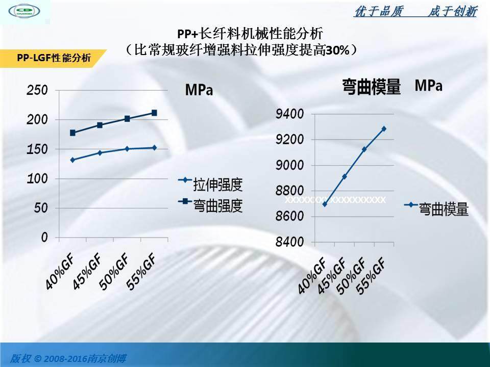 長纖浸漬機頭分類及長纖浸漬包覆生產線介紹