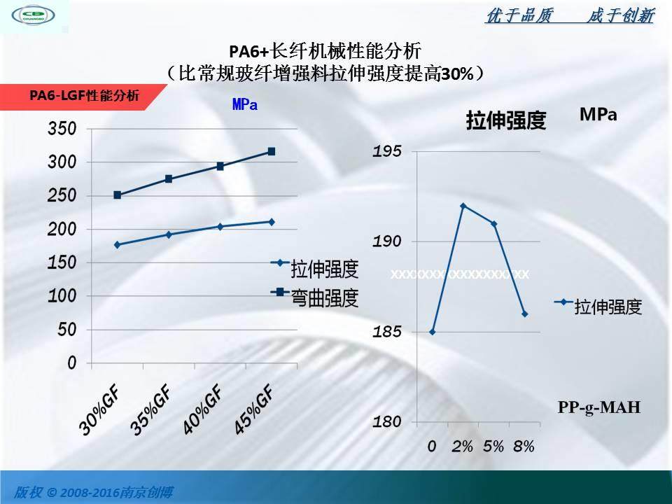 長纖浸漬機頭分類及長纖浸漬包覆生產線介紹