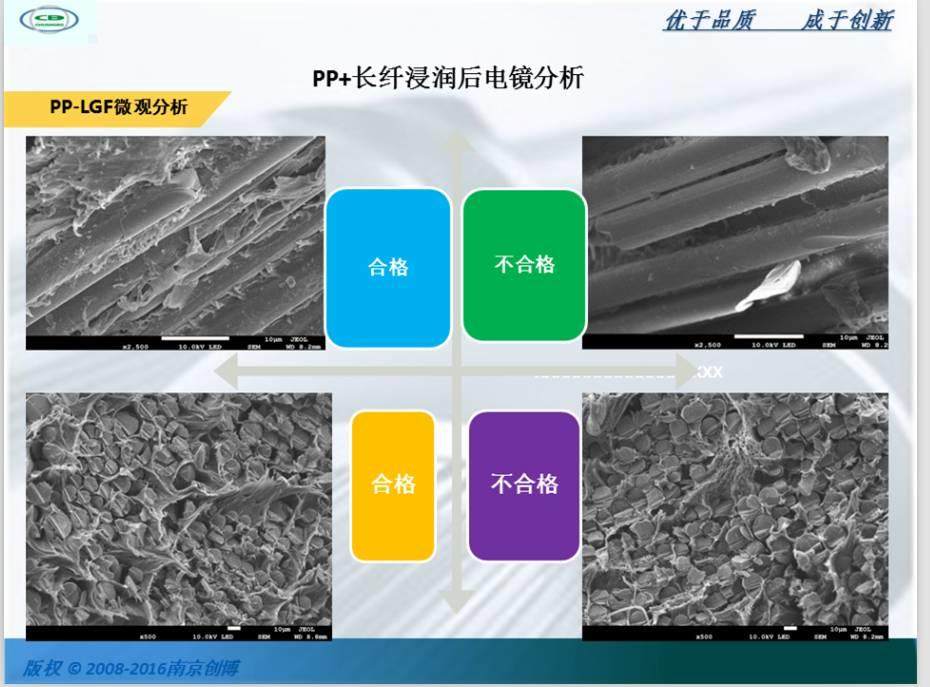 長纖浸漬機頭分類及長纖浸漬包覆生產線介紹