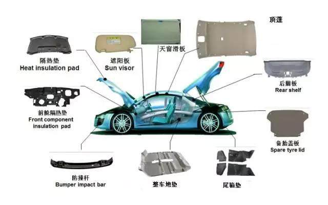 汽车主机厂怎么检测VOC？标准和测试方法大剖析