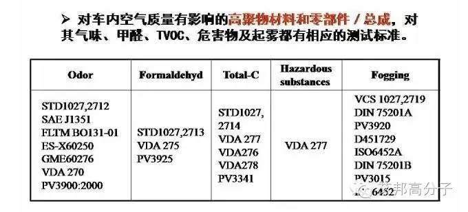 汽车主机厂怎么检测VOC？标准和测试方法大剖析