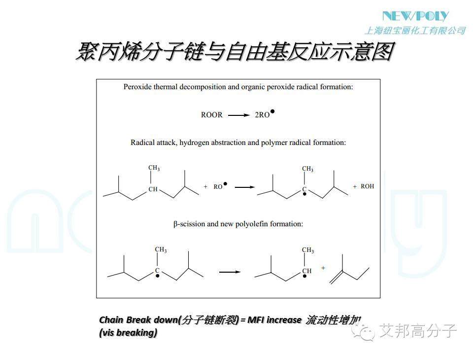 【干貨】如何大幅度提高原料PP或改性PP的流動性？？