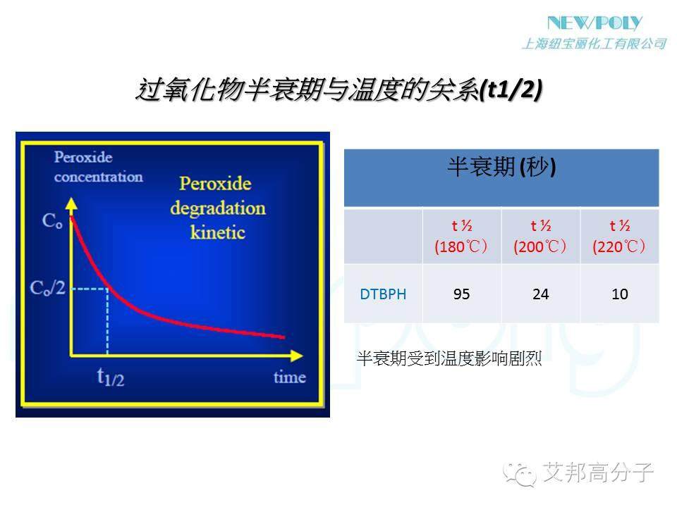 【干貨】如何大幅度提高原料PP或改性PP的流動性？？