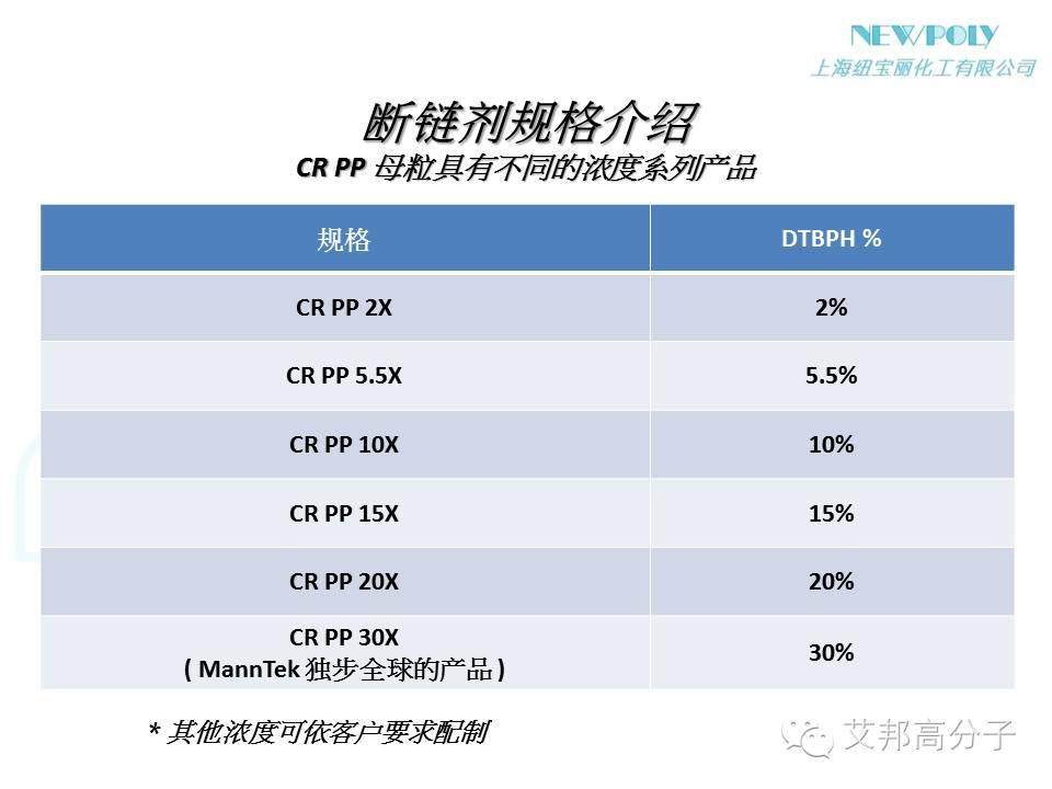【干貨】如何大幅度提高原料PP或改性PP的流動性？？