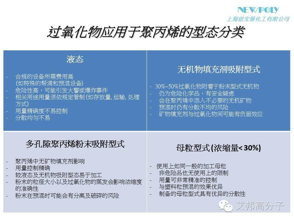 【干貨】如何大幅度提高原料PP或改性PP的流動性？？