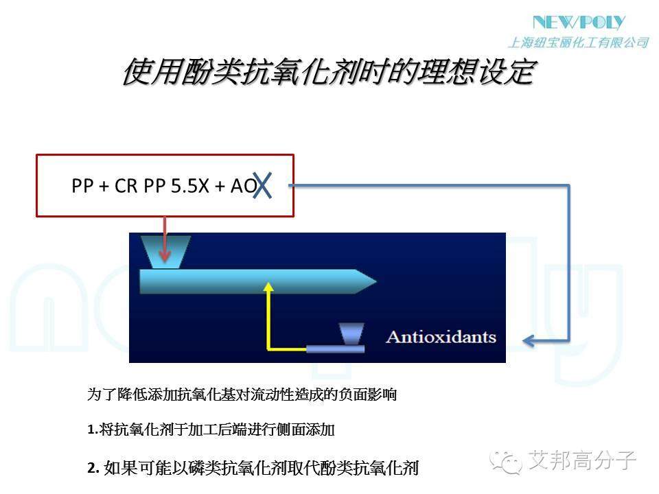 【干貨】如何大幅度提高原料PP或改性PP的流動性？？