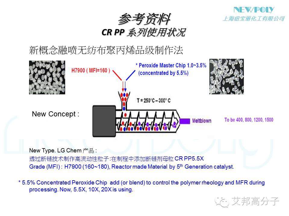 【干貨】如何大幅度提高原料PP或改性PP的流動性？？