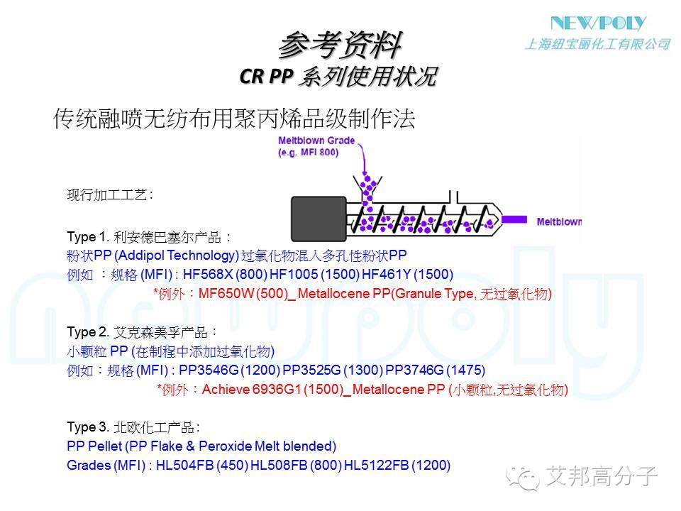 【干貨】如何大幅度提高原料PP或改性PP的流動性？？