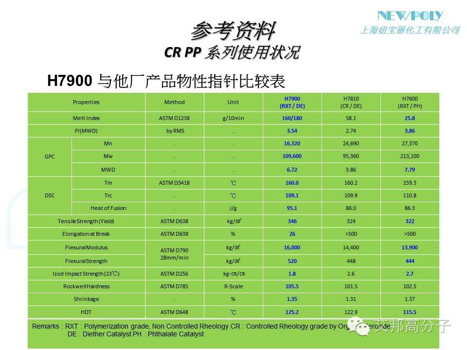 【干貨】如何大幅度提高原料PP或改性PP的流動性？？