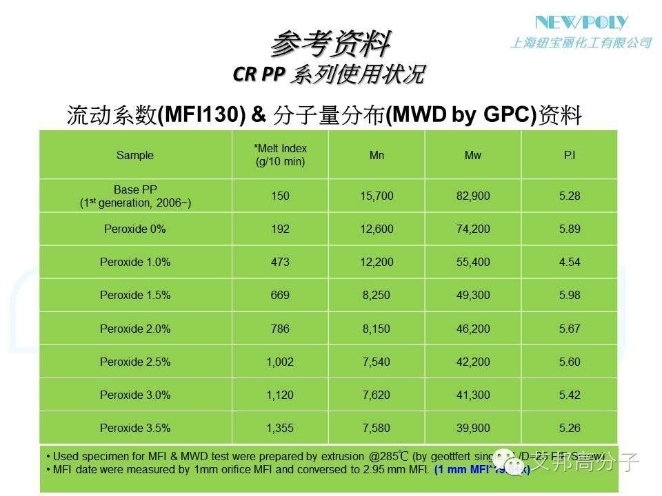 【干貨】如何大幅度提高原料PP或改性PP的流動性？？