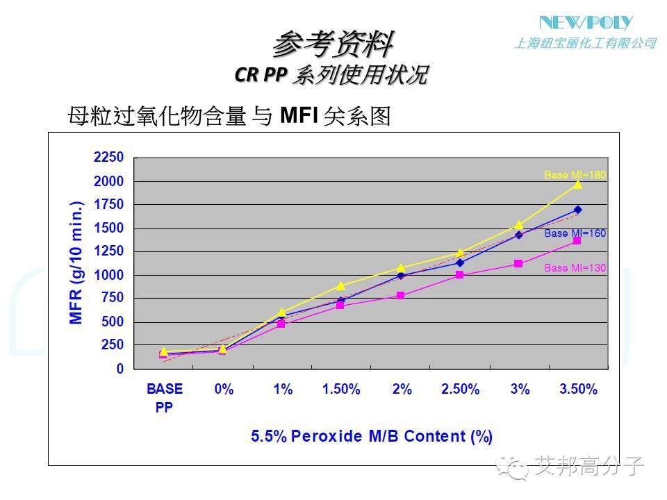 【干貨】如何大幅度提高原料PP或改性PP的流動性？？