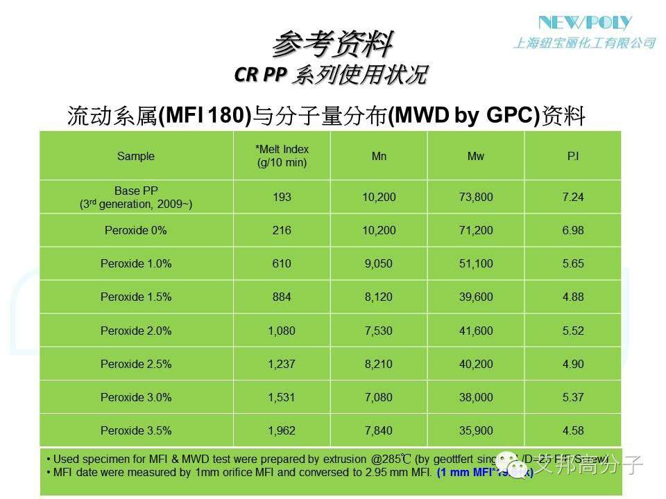 【干貨】如何大幅度提高原料PP或改性PP的流動性？？