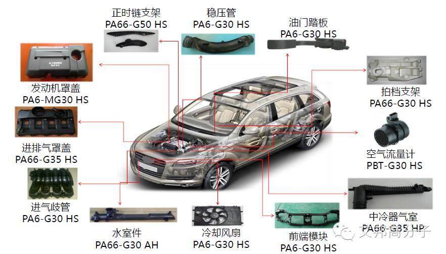 年产88万吨的金发科技，都供应了哪些塑料？