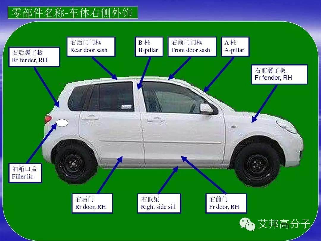 汽车零部件中英文图解大全（珍藏版）