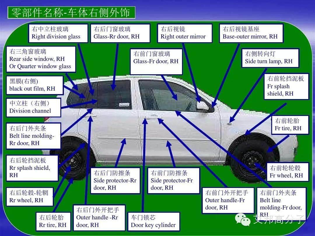 汽车零部件中英文图解大全（珍藏版）