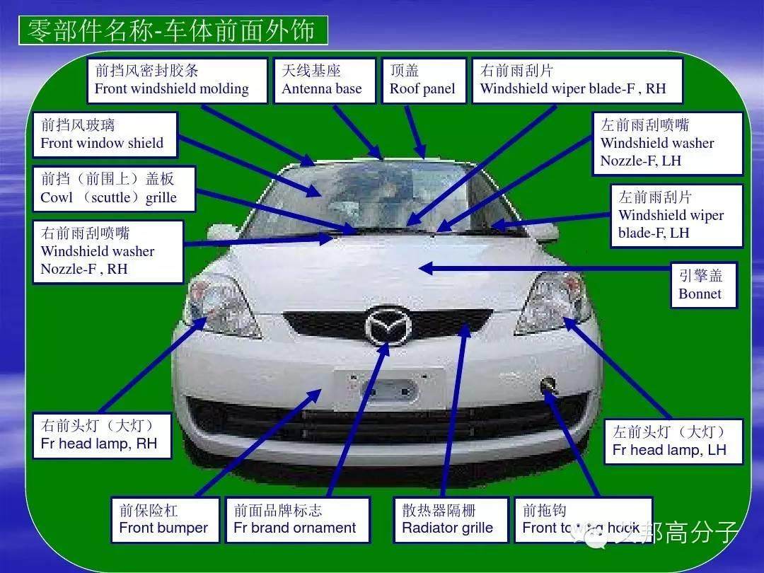 汽车零部件中英文图解大全（珍藏版）