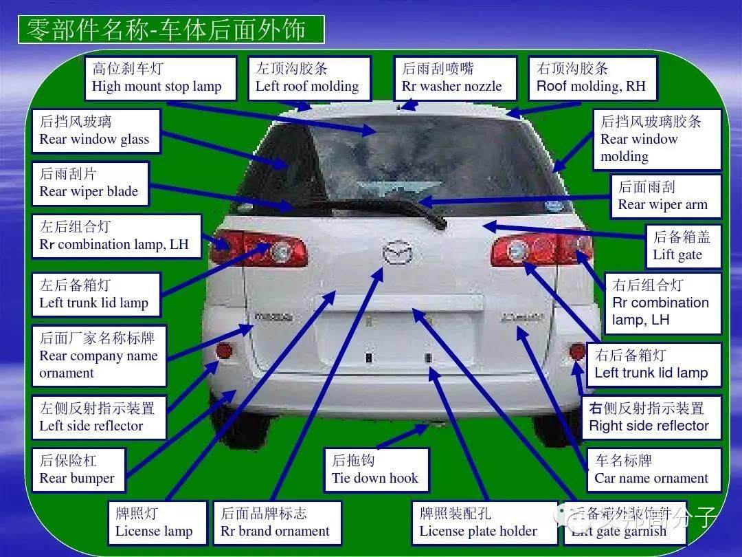 汽车零部件中英文图解大全（珍藏版）