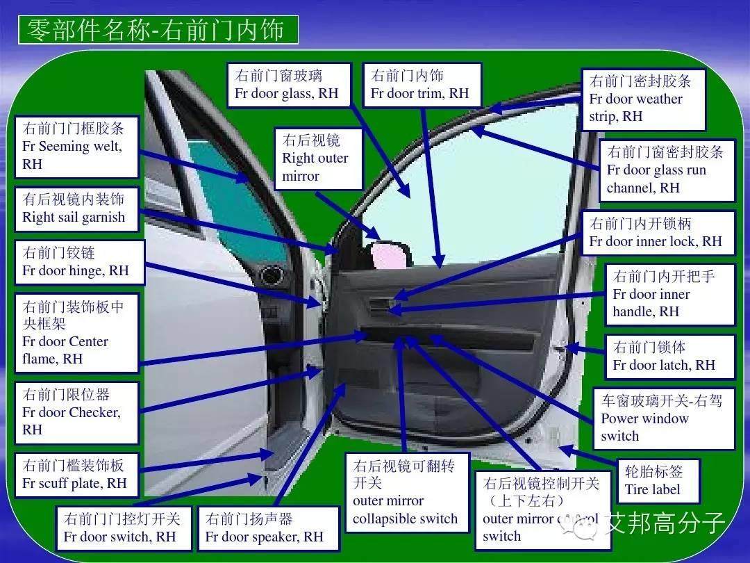 汽车零部件中英文图解大全（珍藏版）