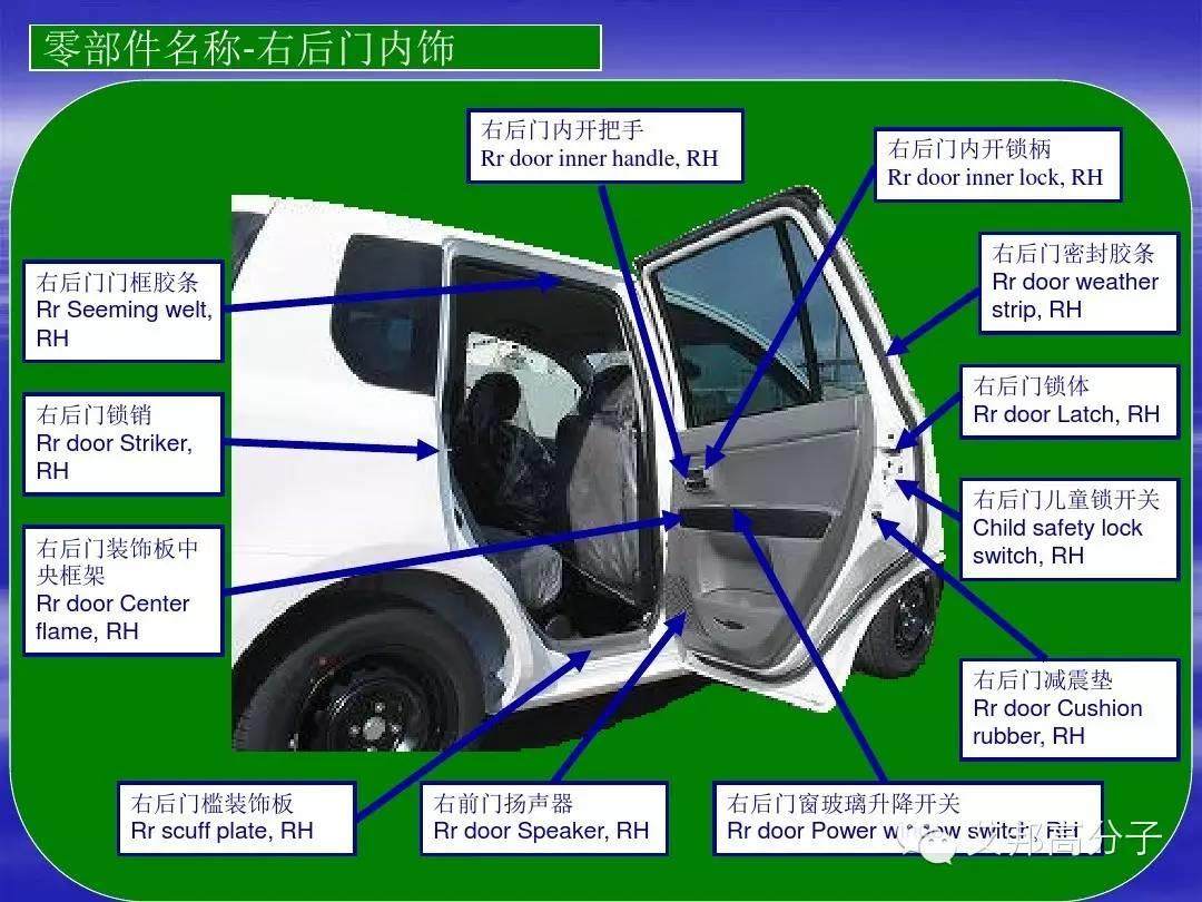 汽车零部件中英文图解大全（珍藏版）